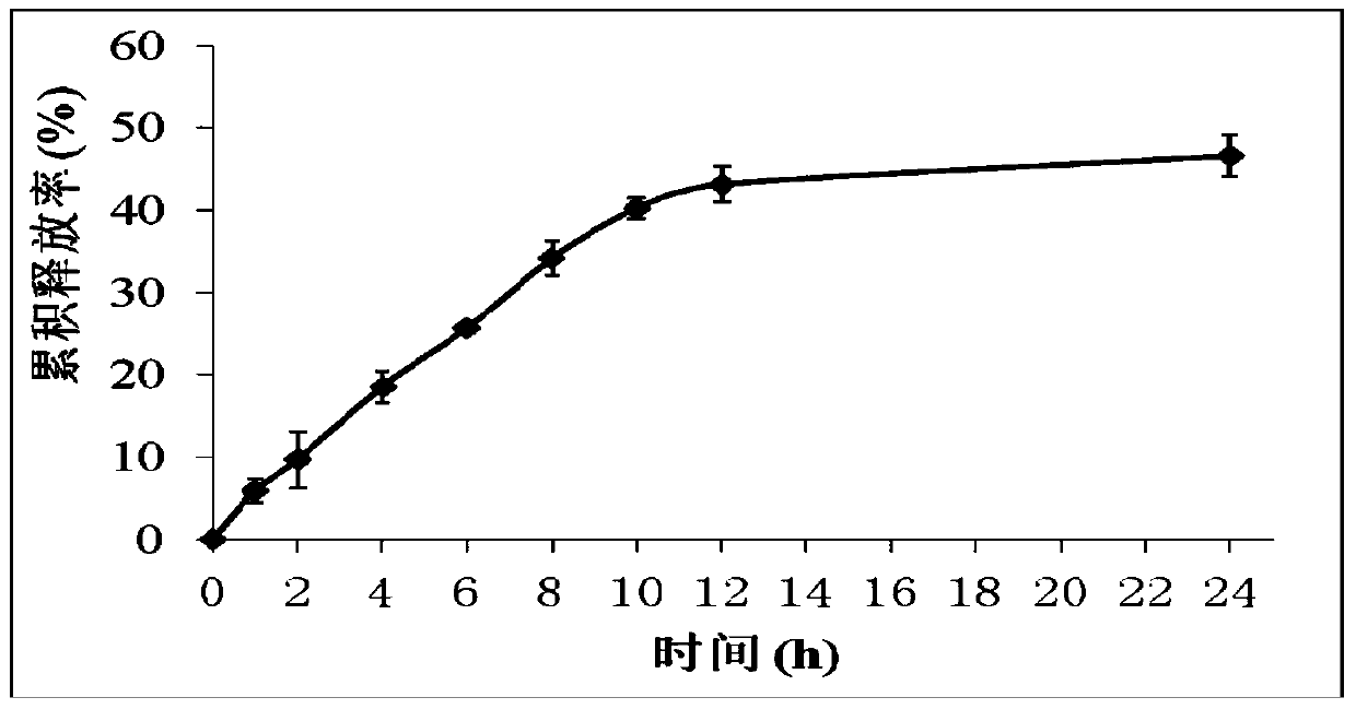 Medical dressing hydrogel composite fabric as well as preparation method and application thereof