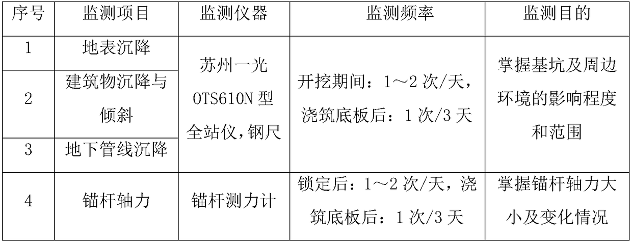 Supporting construction method for miscellaneous fill ultra-deep foundation pit through combination of consolidation grouting and double-row steel pipe piles