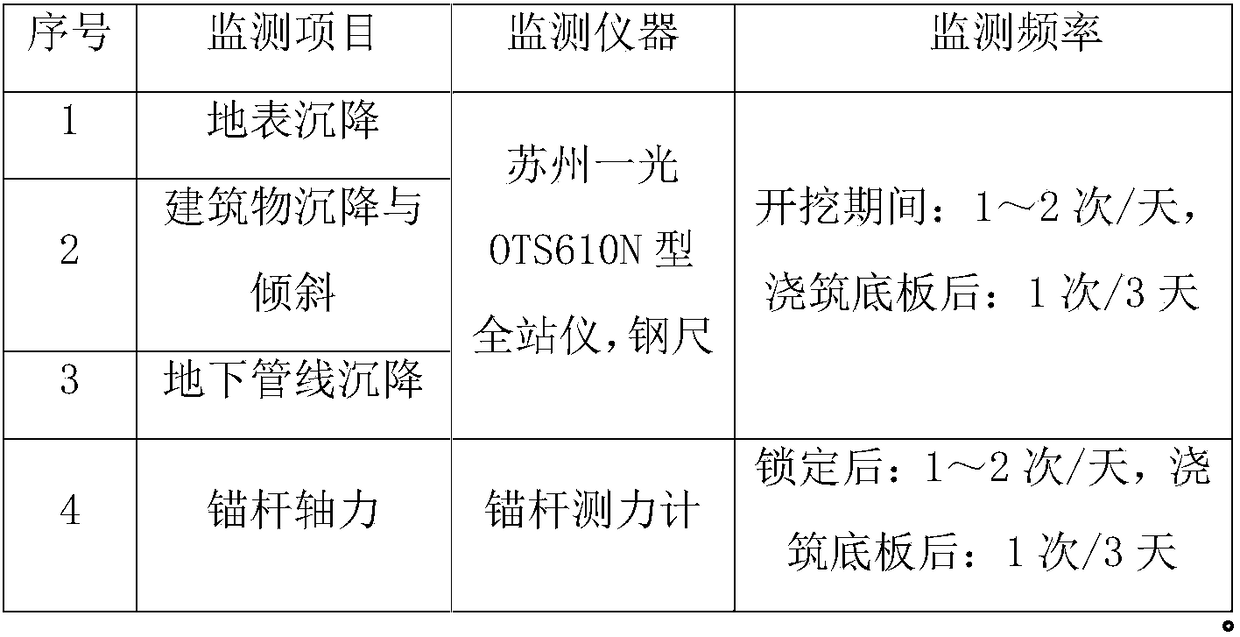 Supporting construction method for miscellaneous fill ultra-deep foundation pit through combination of consolidation grouting and double-row steel pipe piles