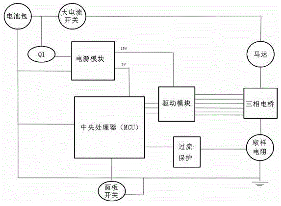 Pruning machine speed regulation control method