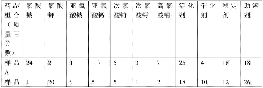 Disinfectant capable of decomposing formaldehyde