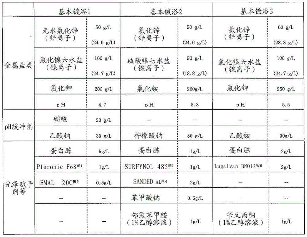 Zinc-nickel alloy plating solution and plating method