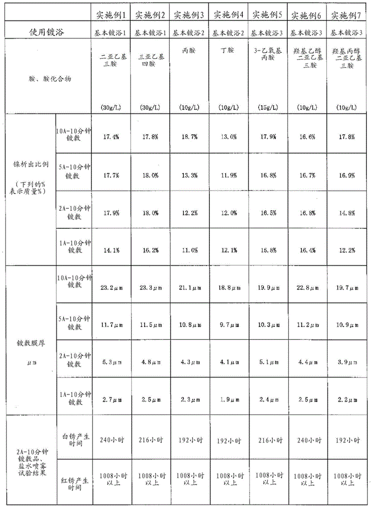 Zinc-nickel alloy plating solution and plating method