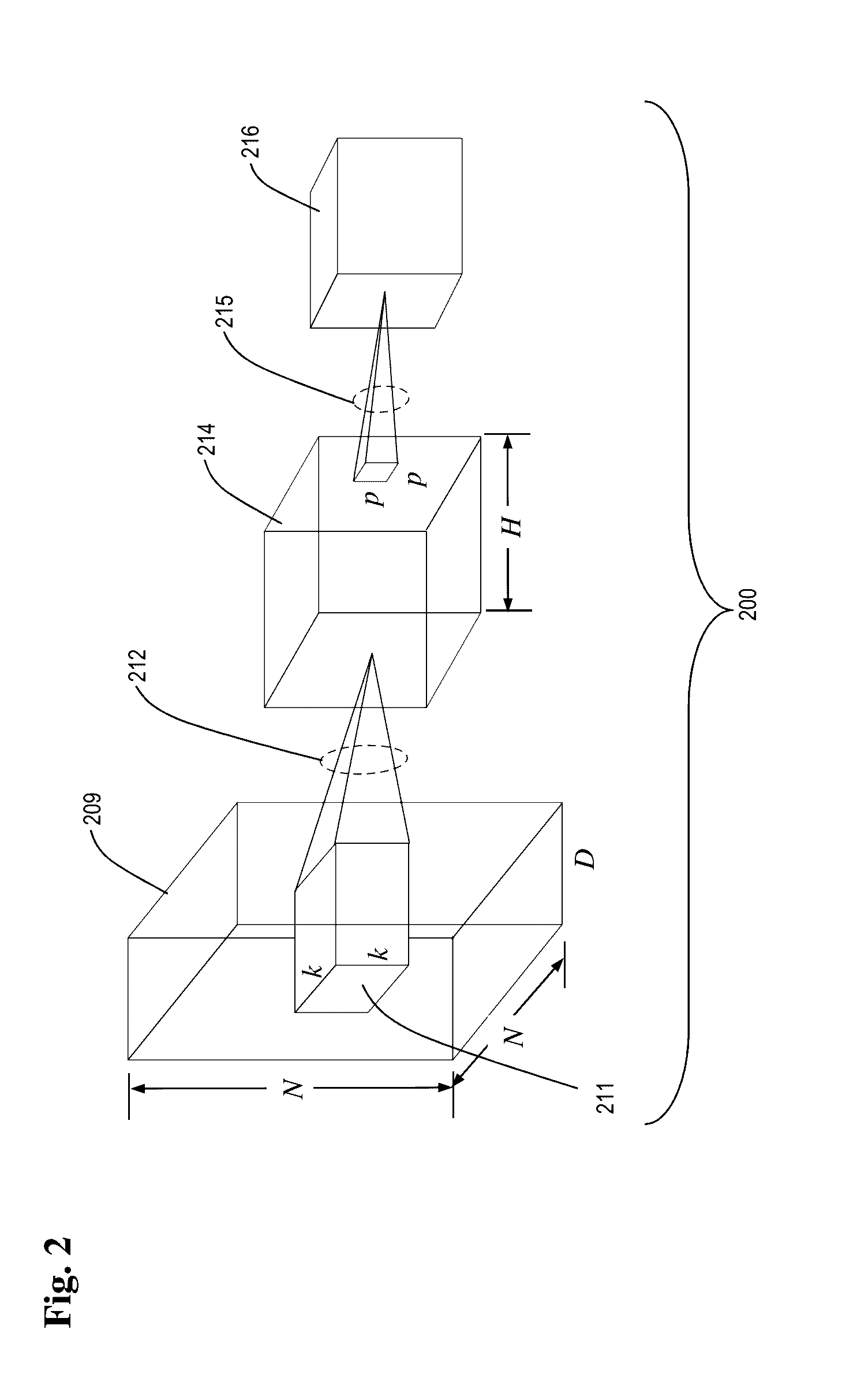 Method and apparatus of learning neural network via hierarchical ensemble learning