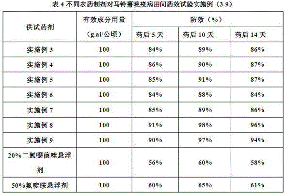 Dichloroxazole and fluazinam-containing pesticide composition