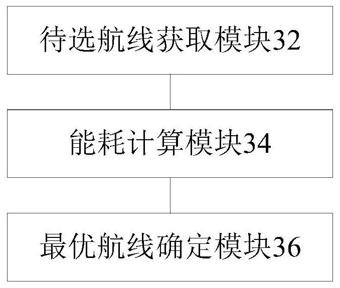 Method and device for determining ship route and electronic equipment