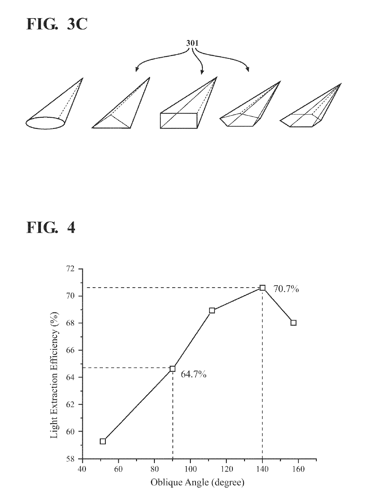 High light extraction efficiency (LEE) light emitting diode (LED)