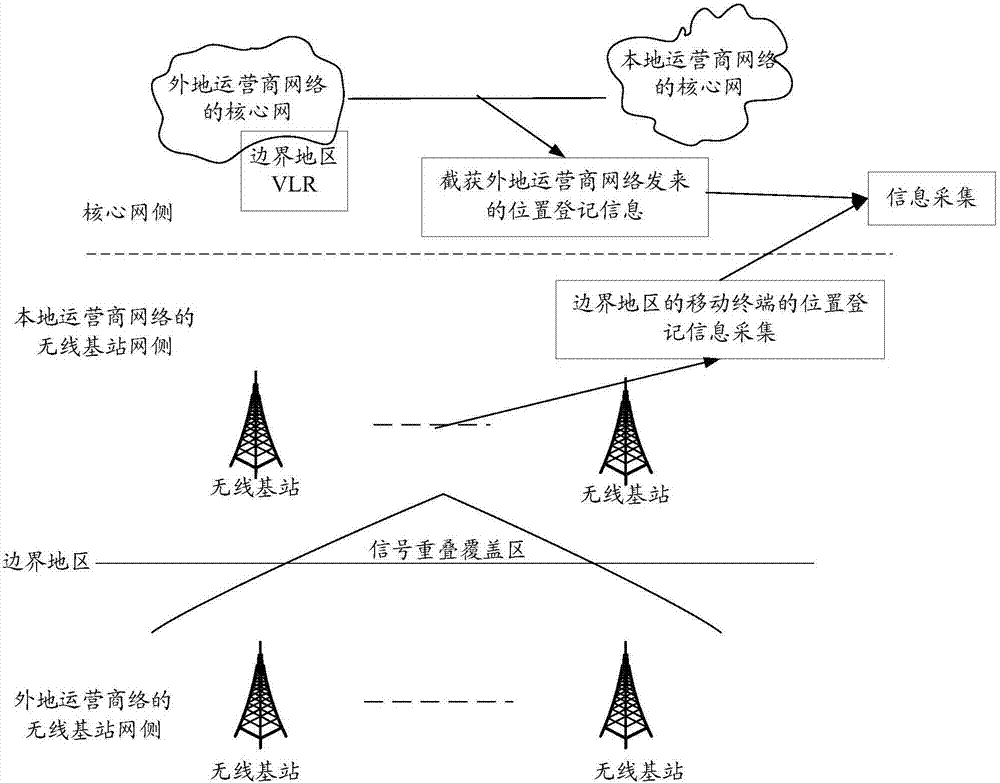 Method and system for controlling boundary roaming of mobile terminals