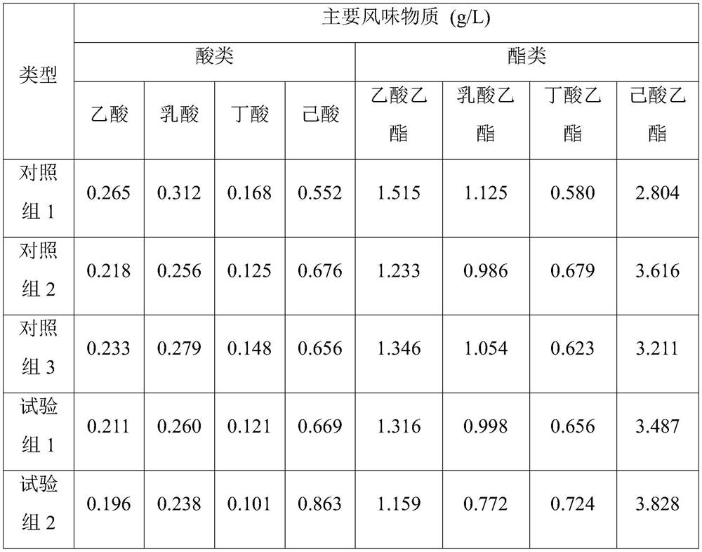 Method for increasing content of ethyl caproate in Luzhou-flavor liquor