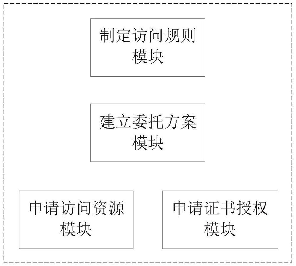 Certificate-based access control system and method