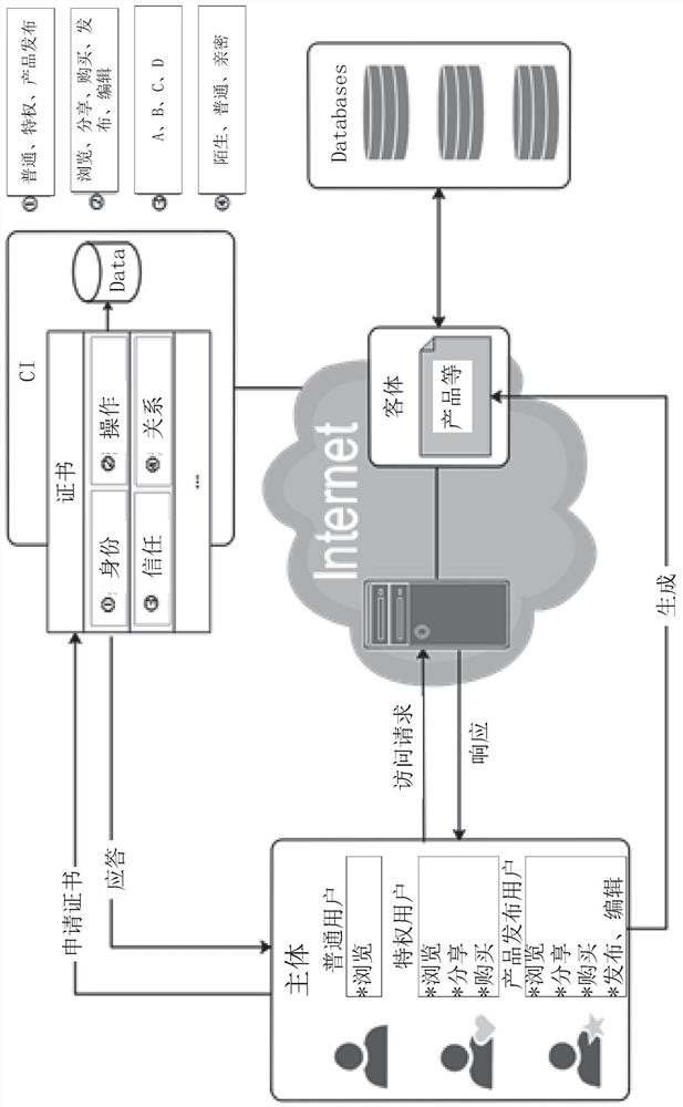 Certificate-based access control system and method