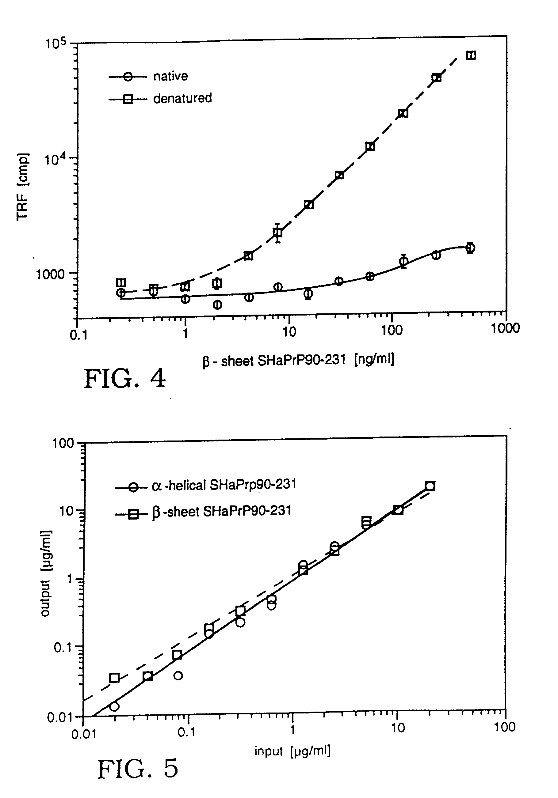 Assay for disease related conformation of a protein