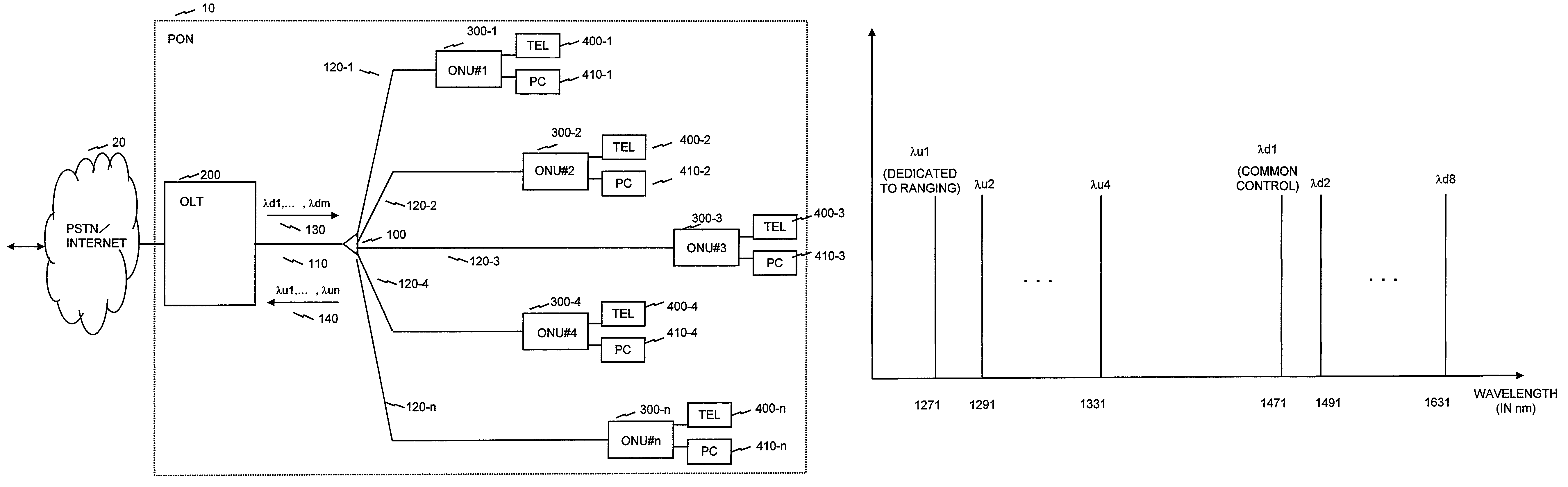 Passive optical network system and ranging method