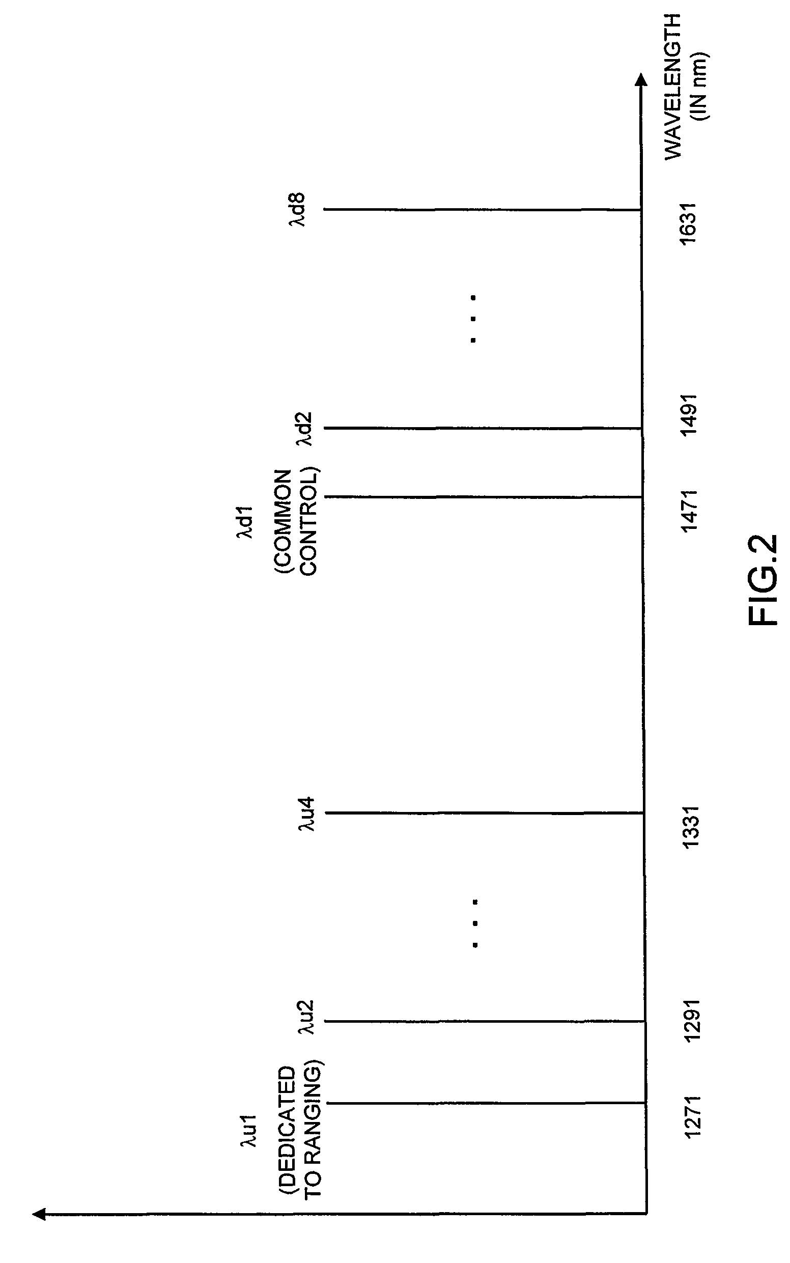 Passive optical network system and ranging method