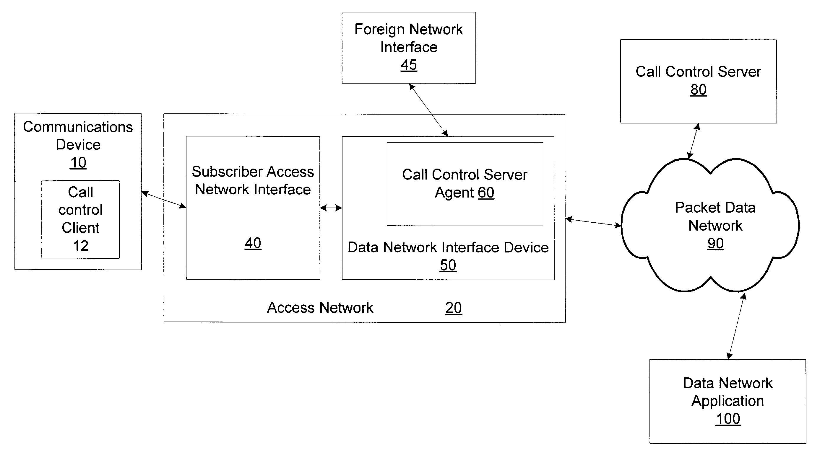 System and method for integrating call control and data network access components