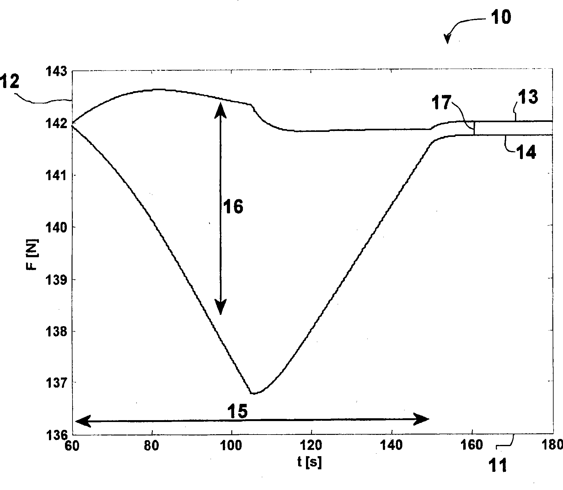 Method for axial correction in a processing machine, as well as a processing machine