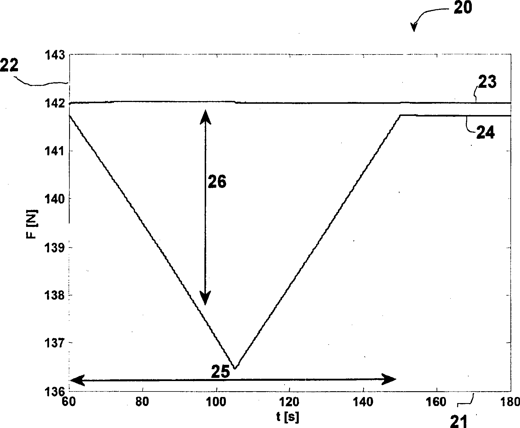 Method for axial correction in a processing machine, as well as a processing machine