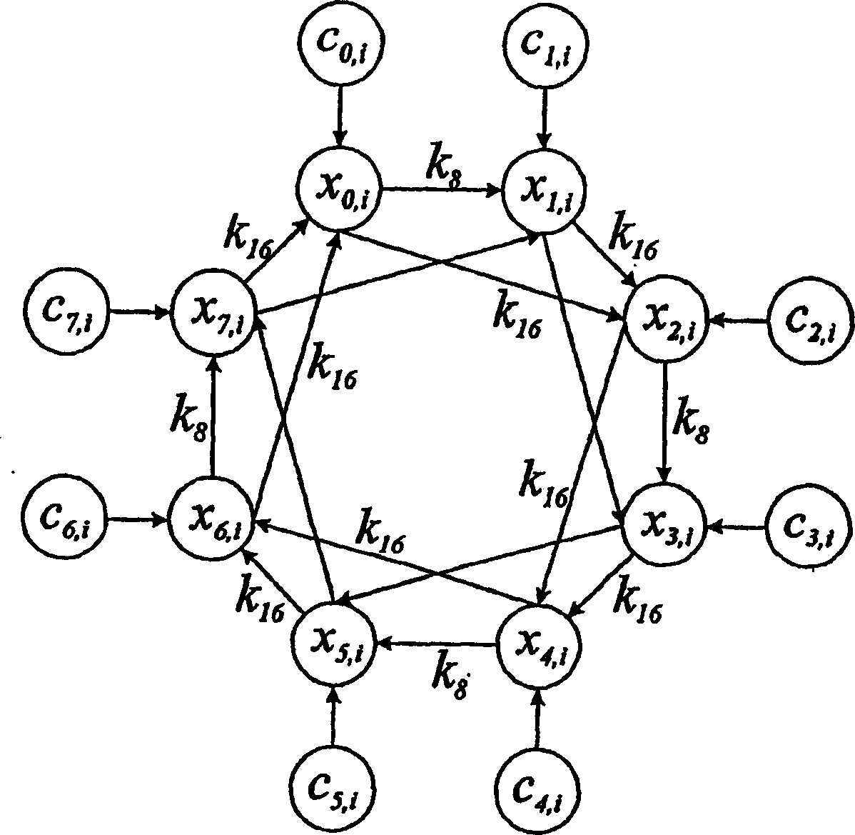 Method for improving unpredictability of output of pseudo-random number generators