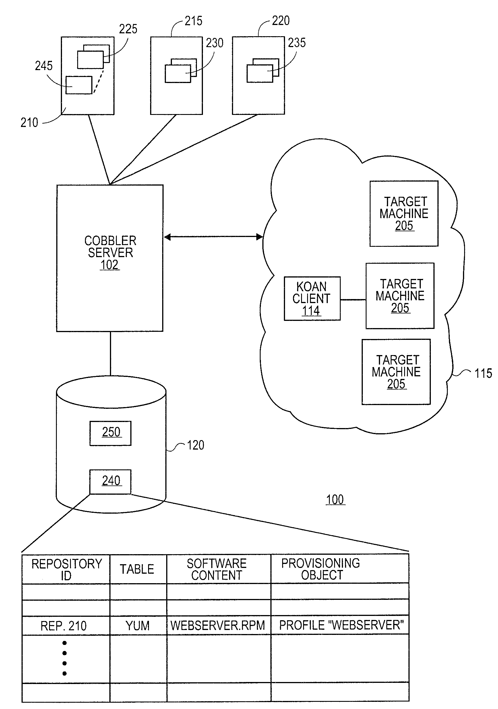 Systems and methods for abstracting software content management in a software provisioning environment