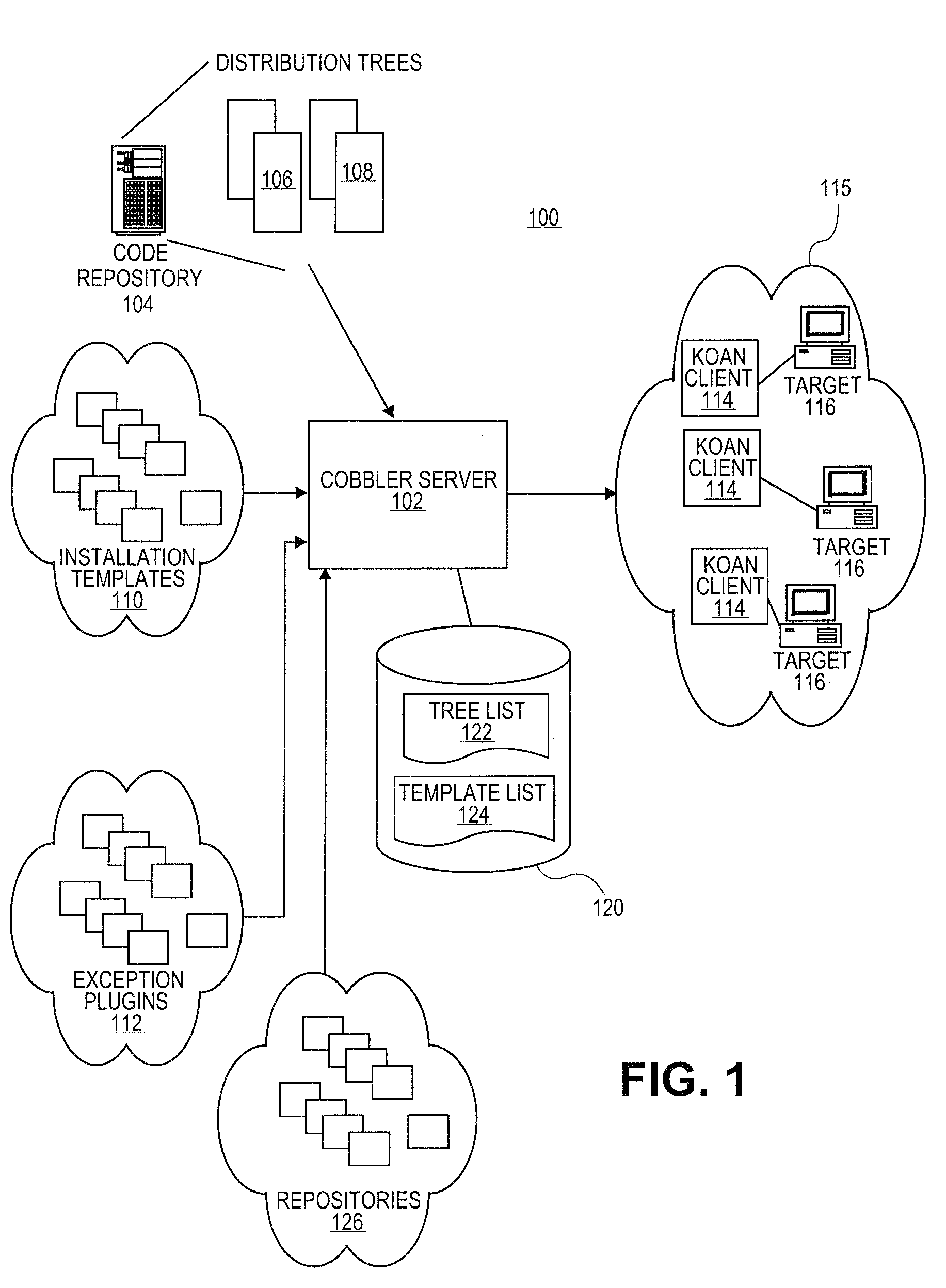 Systems and methods for abstracting software content management in a software provisioning environment