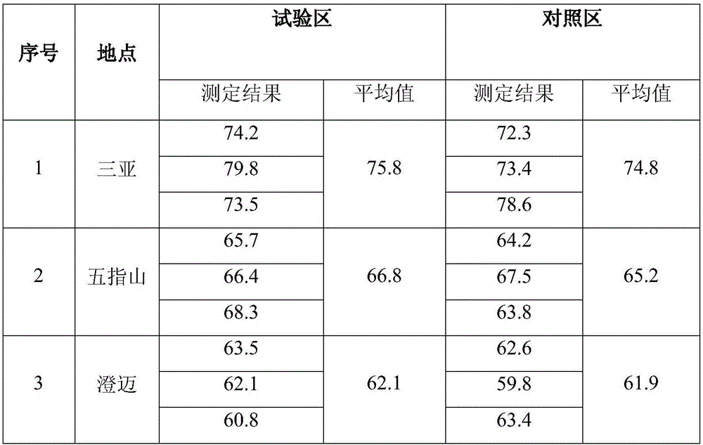 Production method for significantly reducing cadmium content in rice