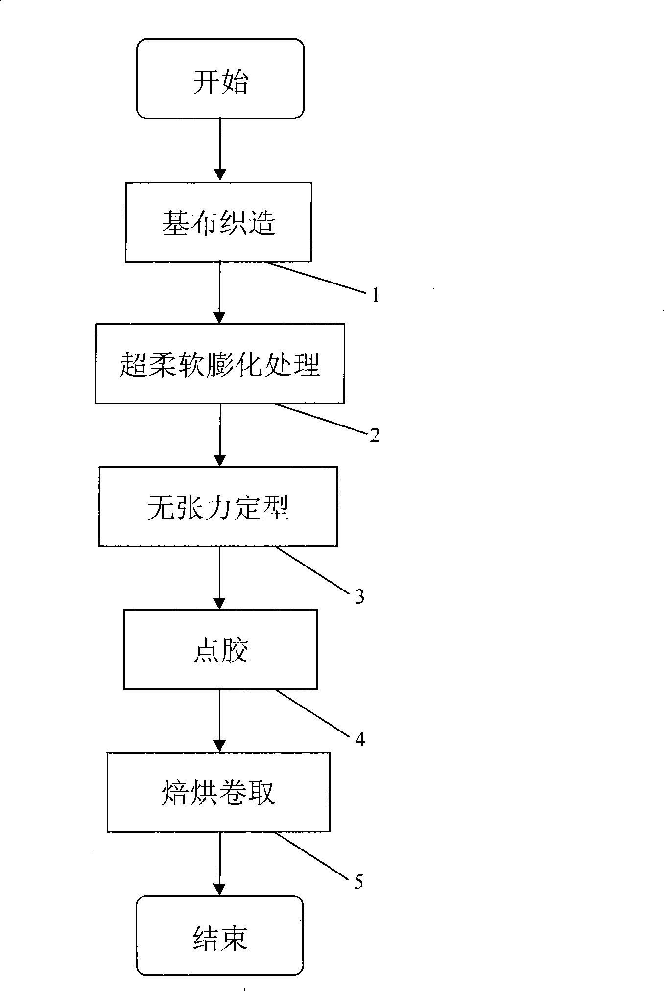 Technique for preparing bonding fabric