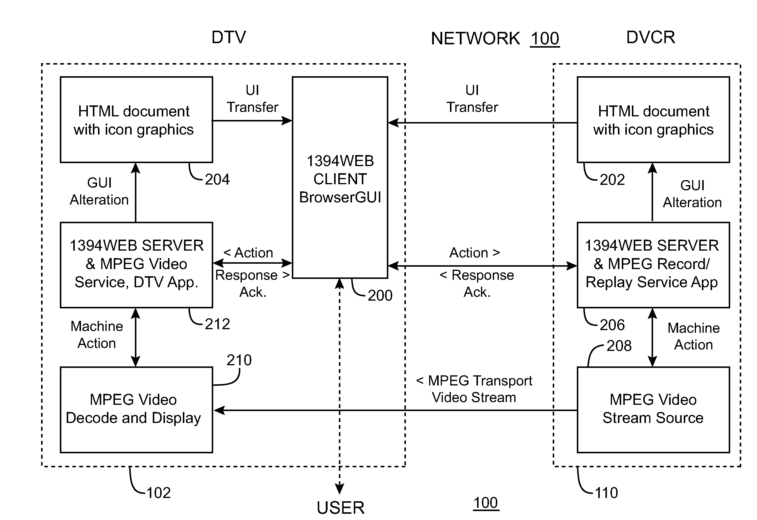 Device customized home network top-level information architecture