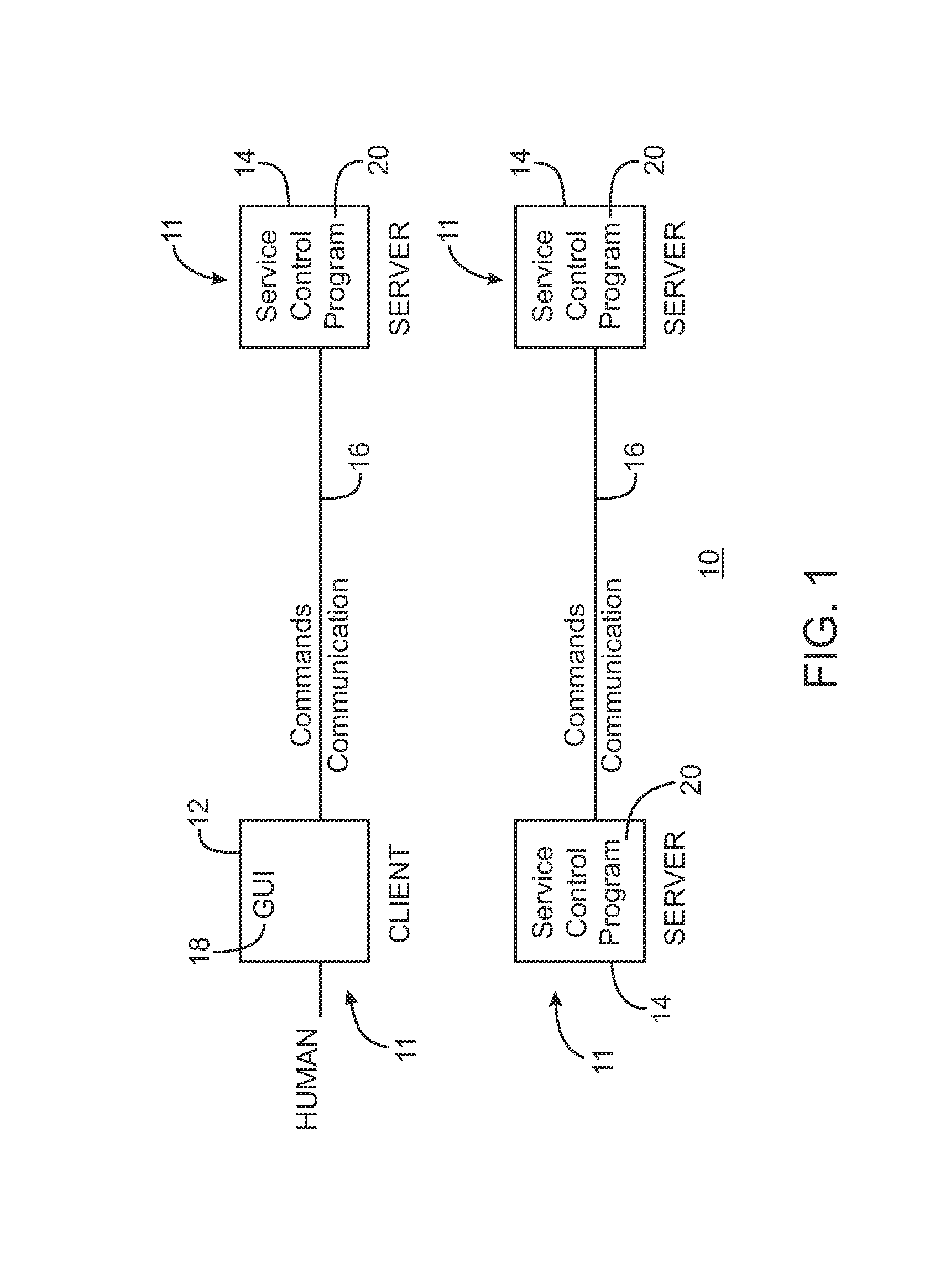 Device customized home network top-level information architecture