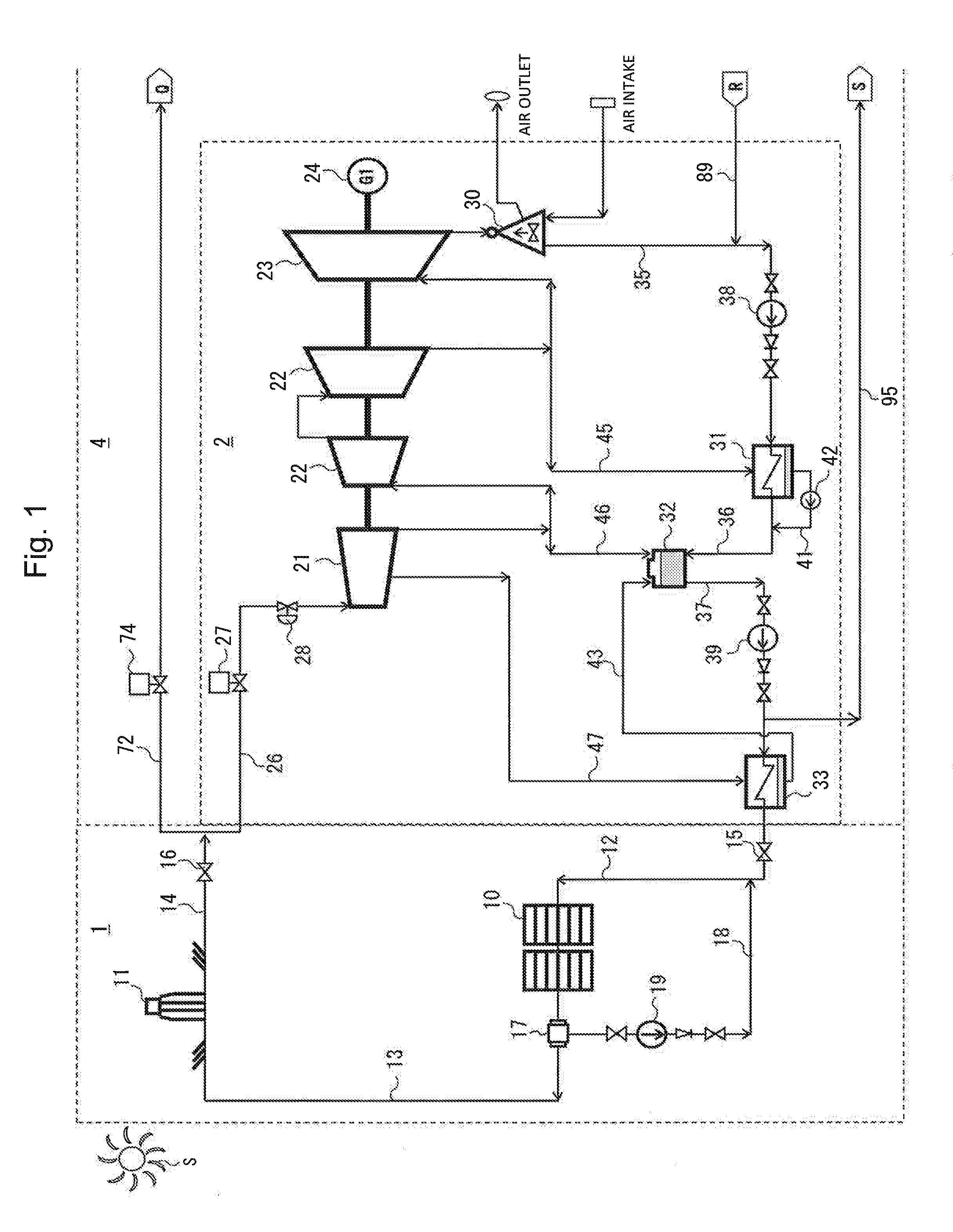 Solar Thermal Power Generation System and Solar Thermal Power Generation Method