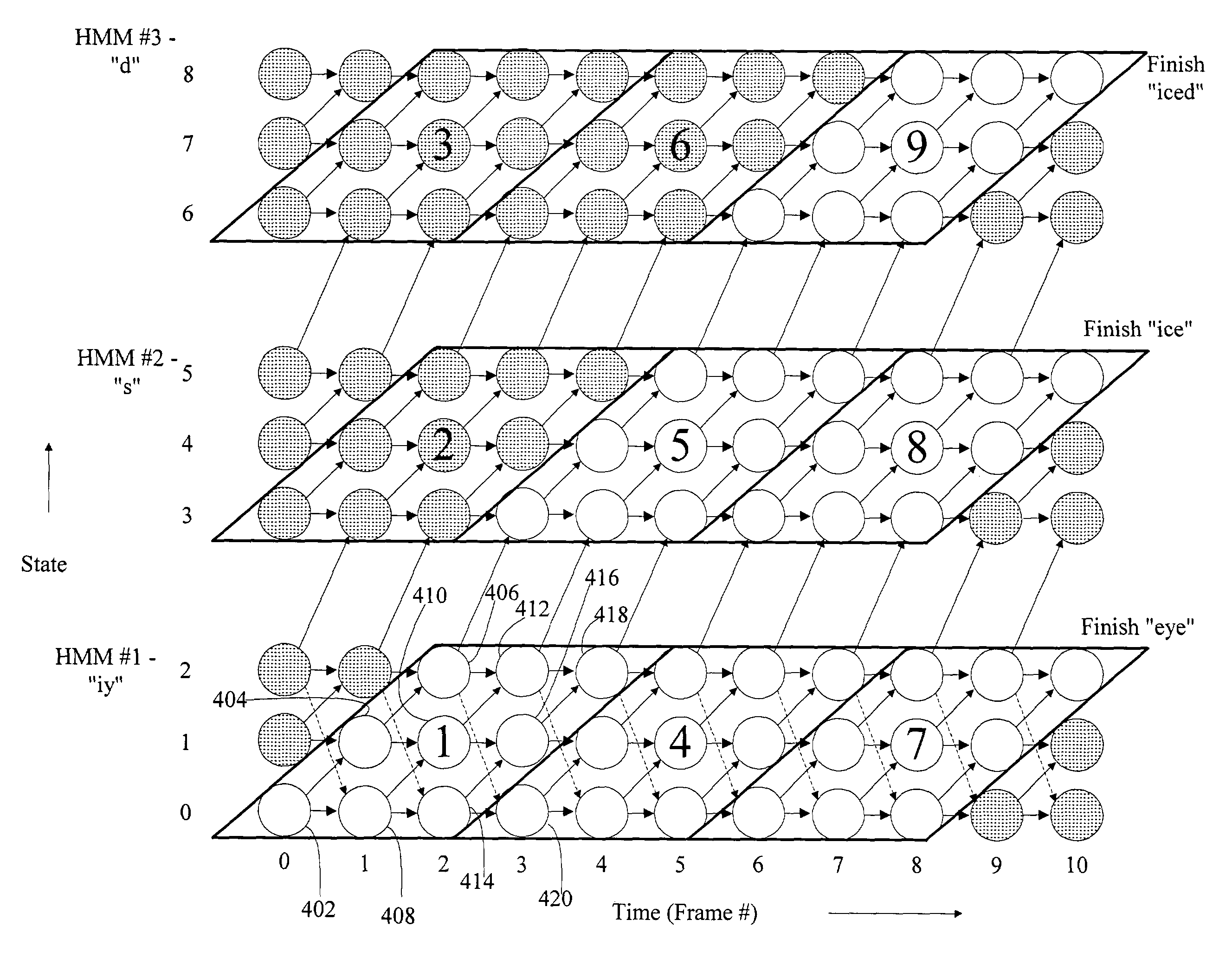 Block synchronous decoding