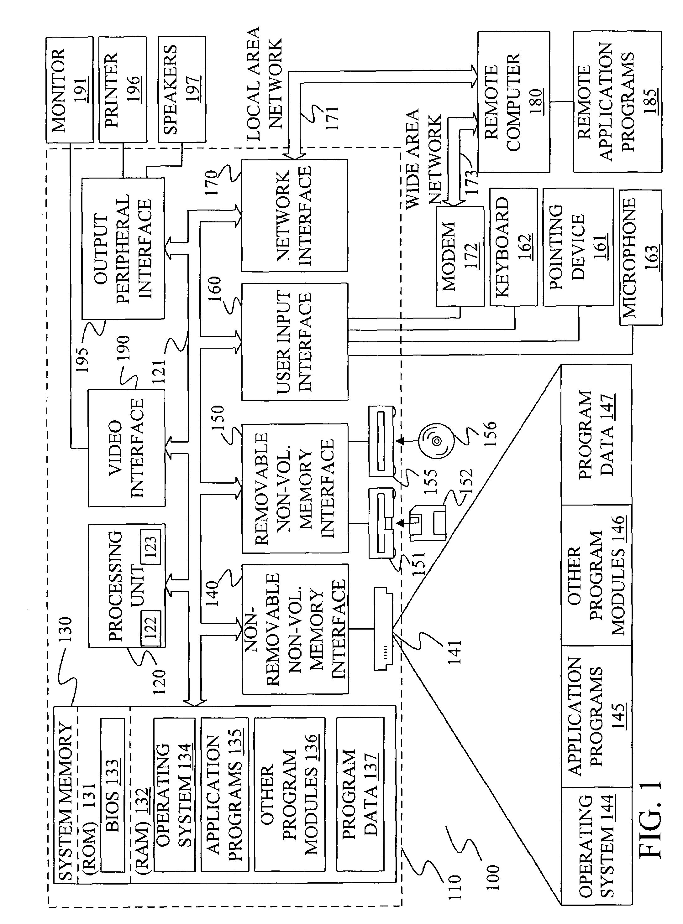 Block synchronous decoding