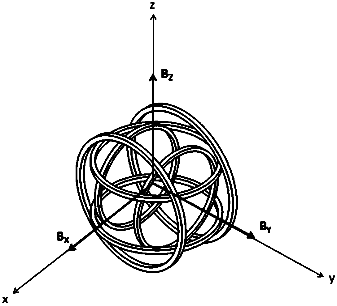 Random-direction dynamic vector uniform magnetic field generating device and control system