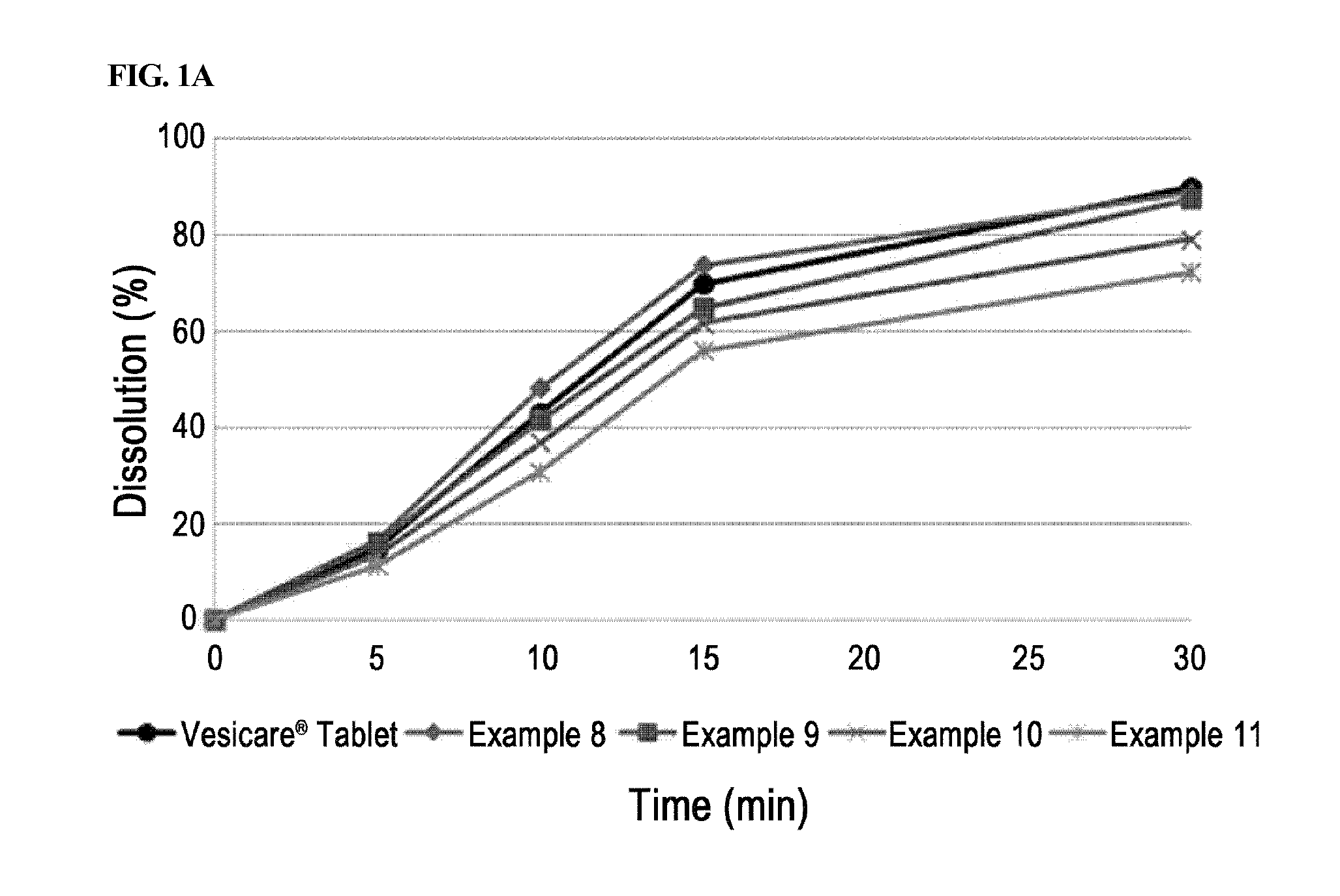 Stable pharmaceutical composition comprising solifenacin, and method for preparing the same