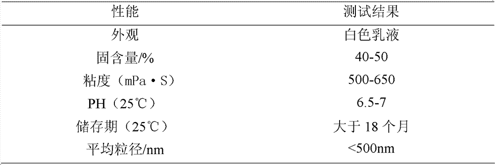 Polyurethane-urea modified self-emulsifying nanometer waterborne epoxy emulsion and preparation method thereof