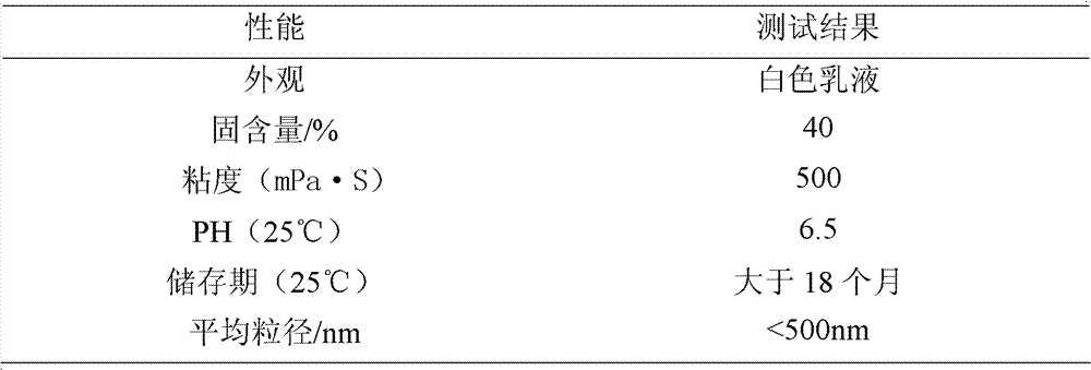 Polyurethane-urea modified self-emulsifying nanometer waterborne epoxy emulsion and preparation method thereof