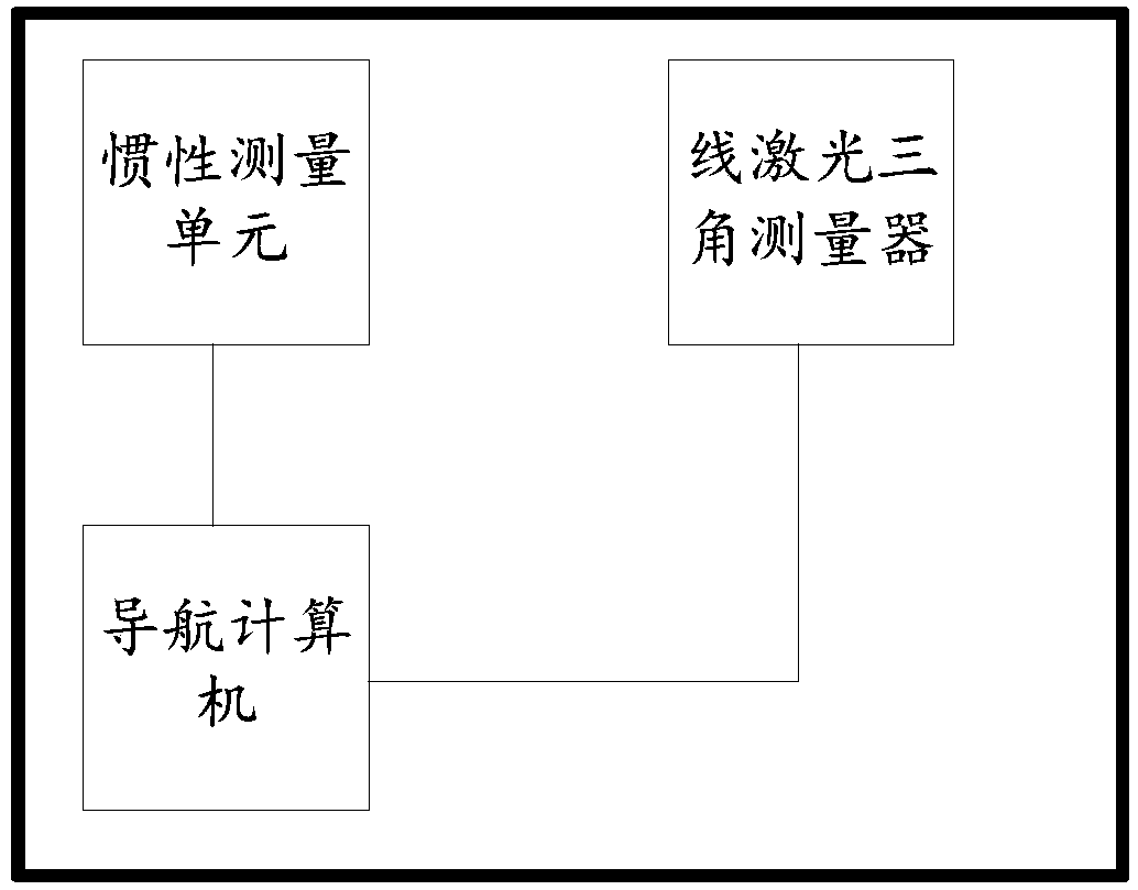 A navigation device and method for patrolling the surface of a spacecraft