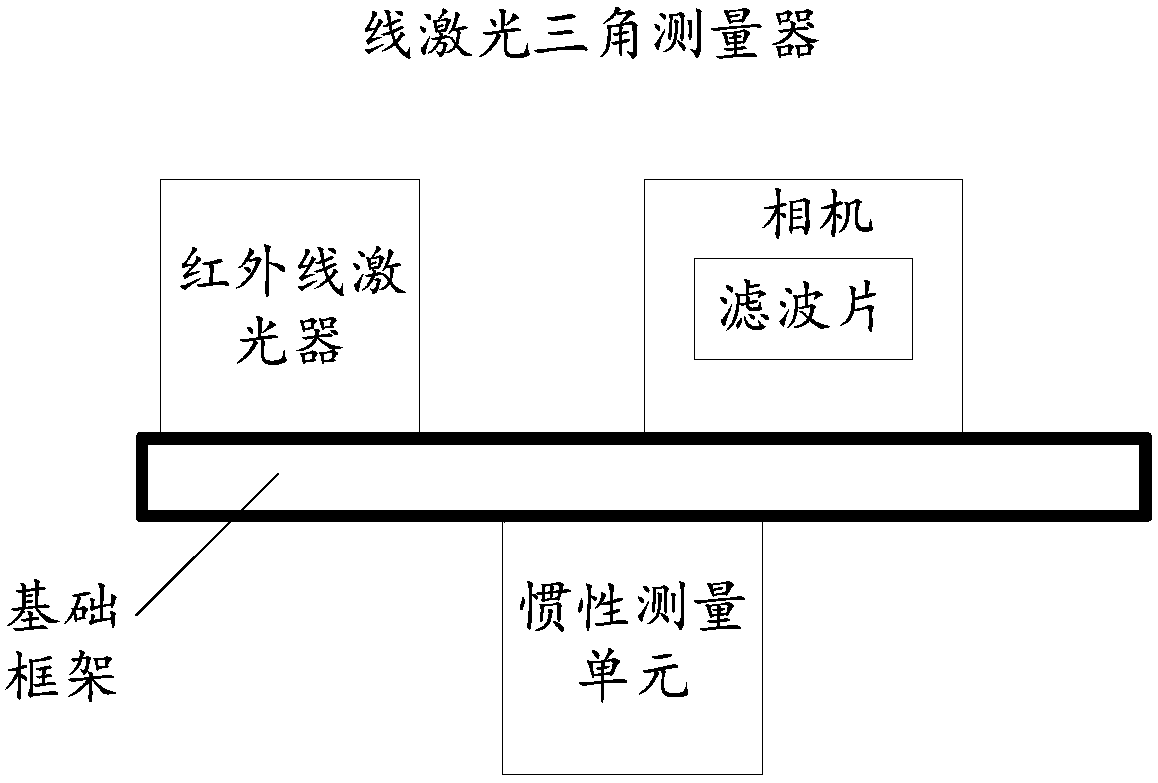 A navigation device and method for patrolling the surface of a spacecraft