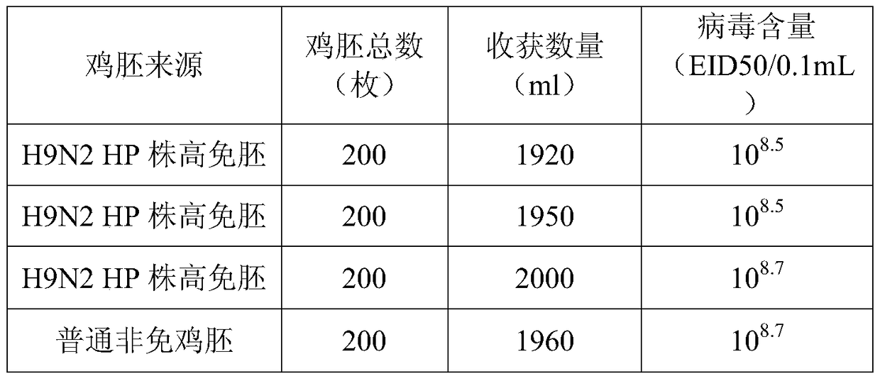 A kind of chicken Newcastle disease, avian influenza antigen-antibody complex inactivated vaccine and preparation method thereof