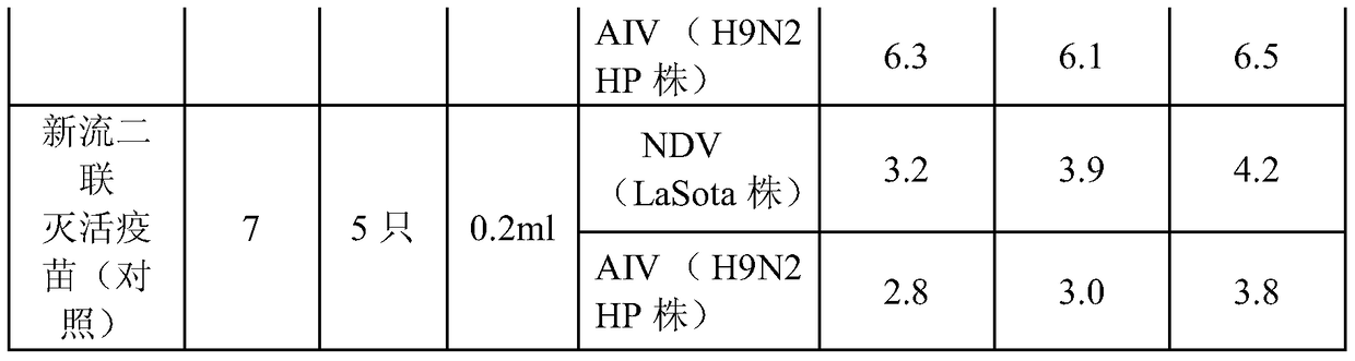 A kind of chicken Newcastle disease, avian influenza antigen-antibody complex inactivated vaccine and preparation method thereof