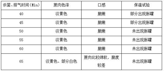 Canned fruit cane and production method thereof