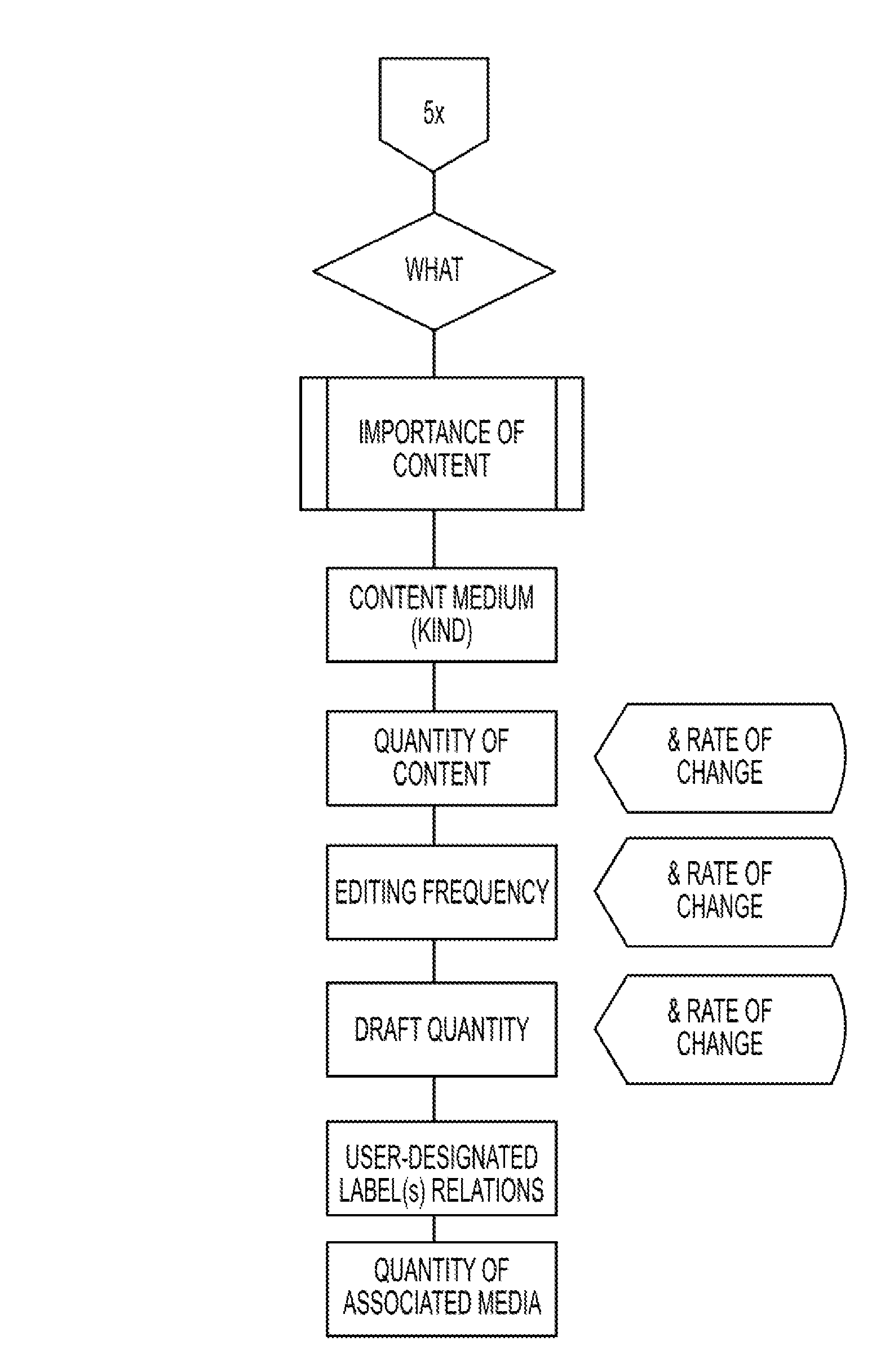 System and method for online communications management