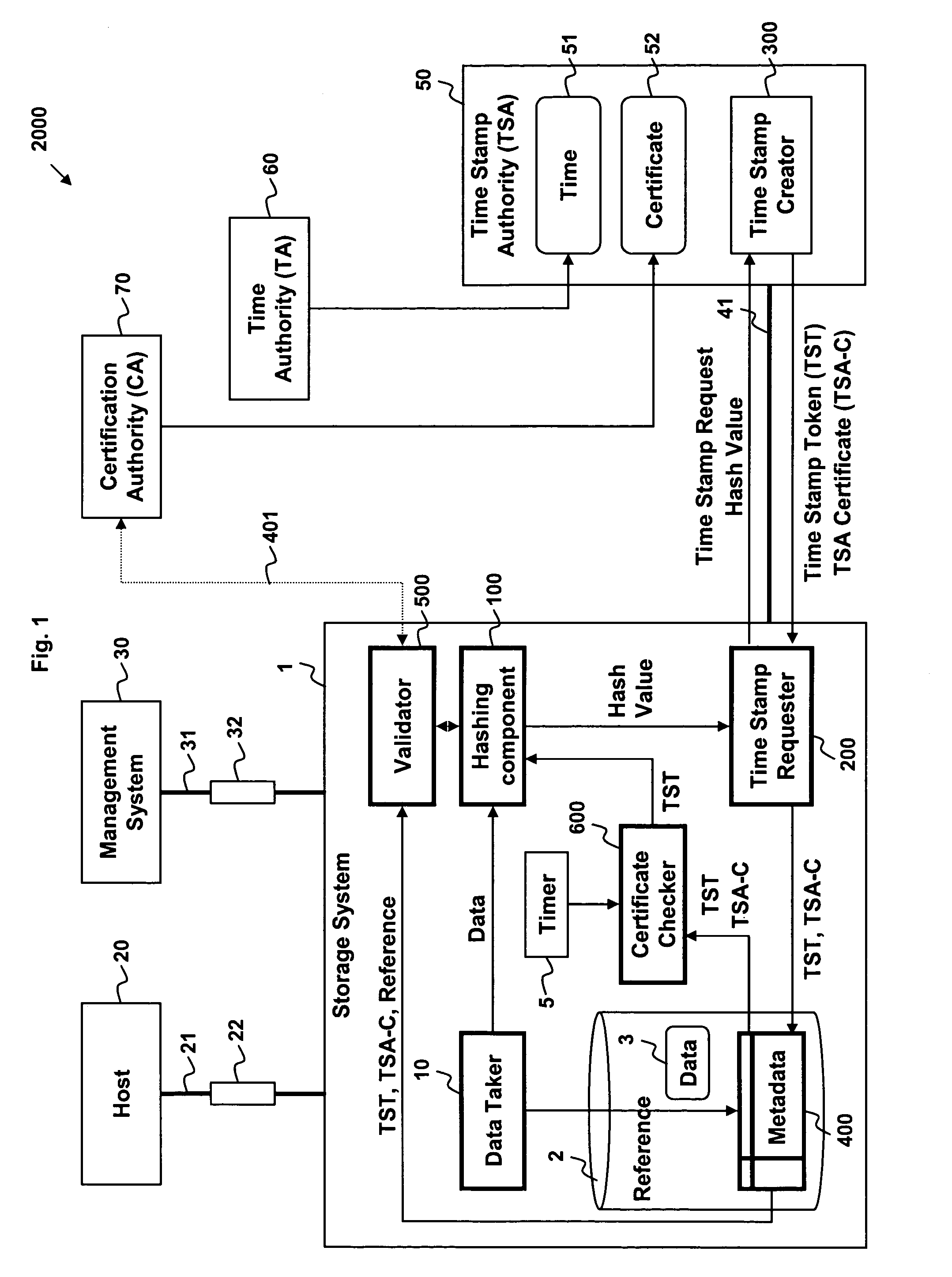 Trusted time stamping storage system