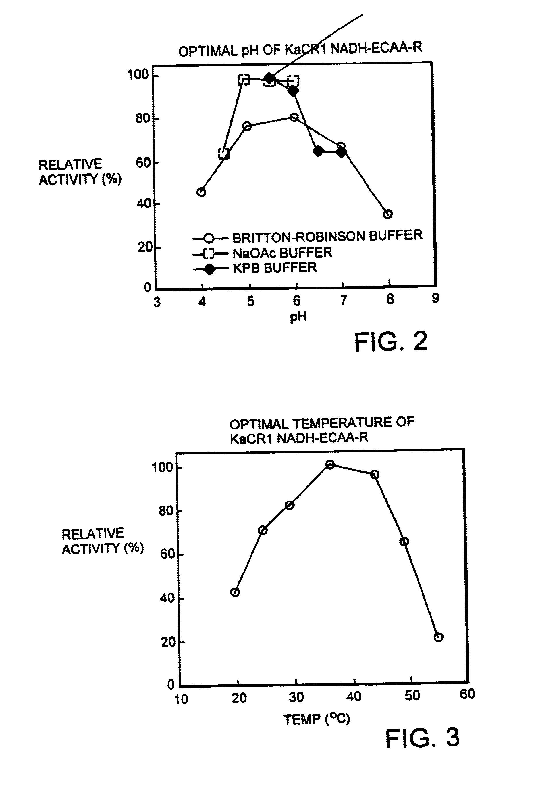 Carbonyl reductase, method for producing said enzyme, DNA encoding said enzyme, and method for producing alcohol using said enzyme