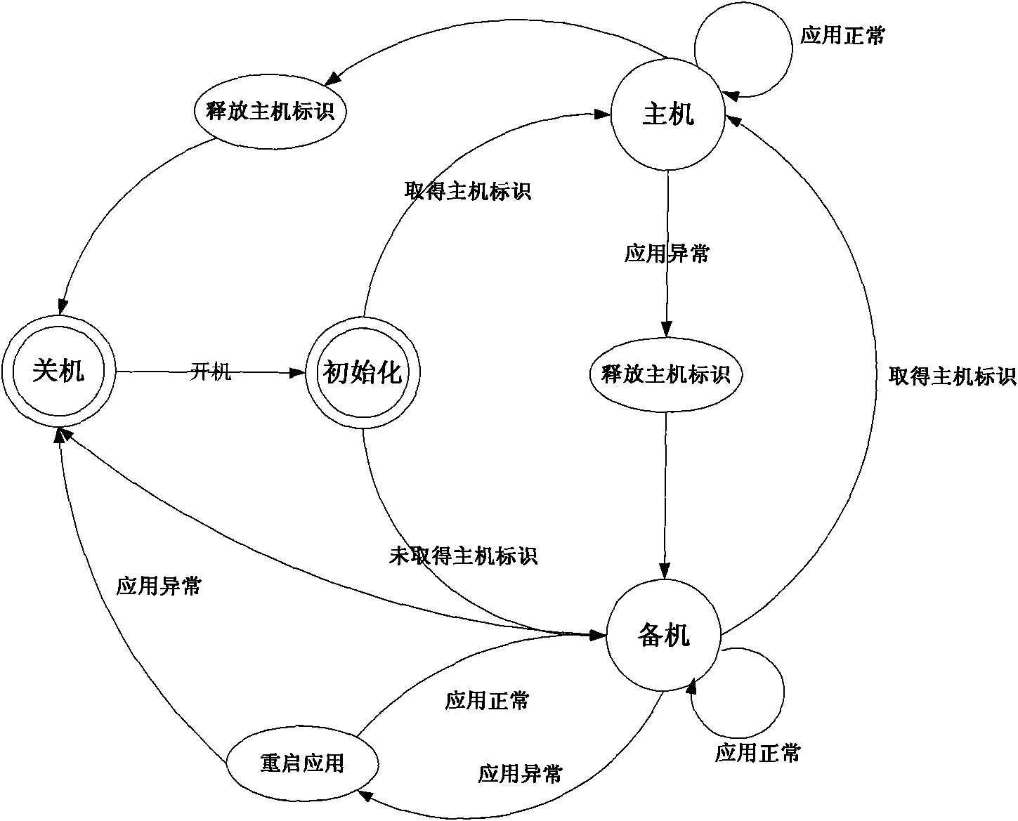 RAC-based redundant server system