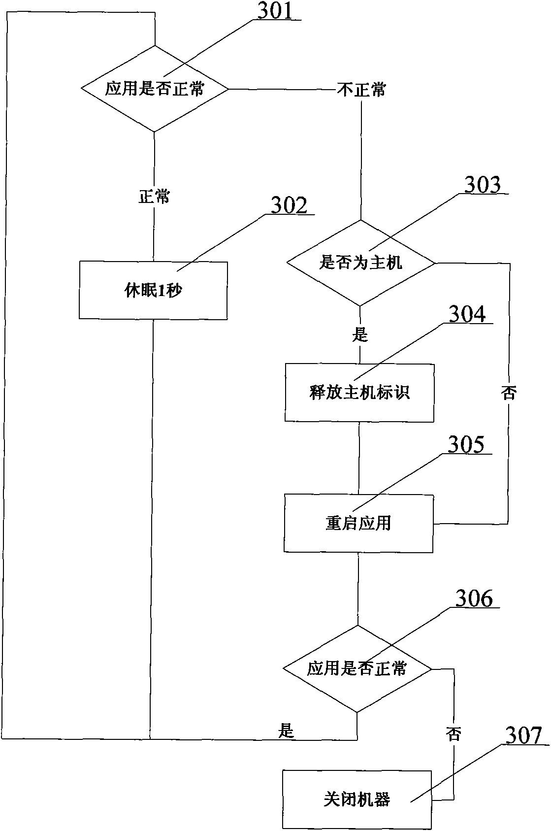 RAC-based redundant server system