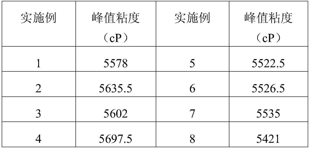 A kind of processing method of high-quality fresh wet rice noodles