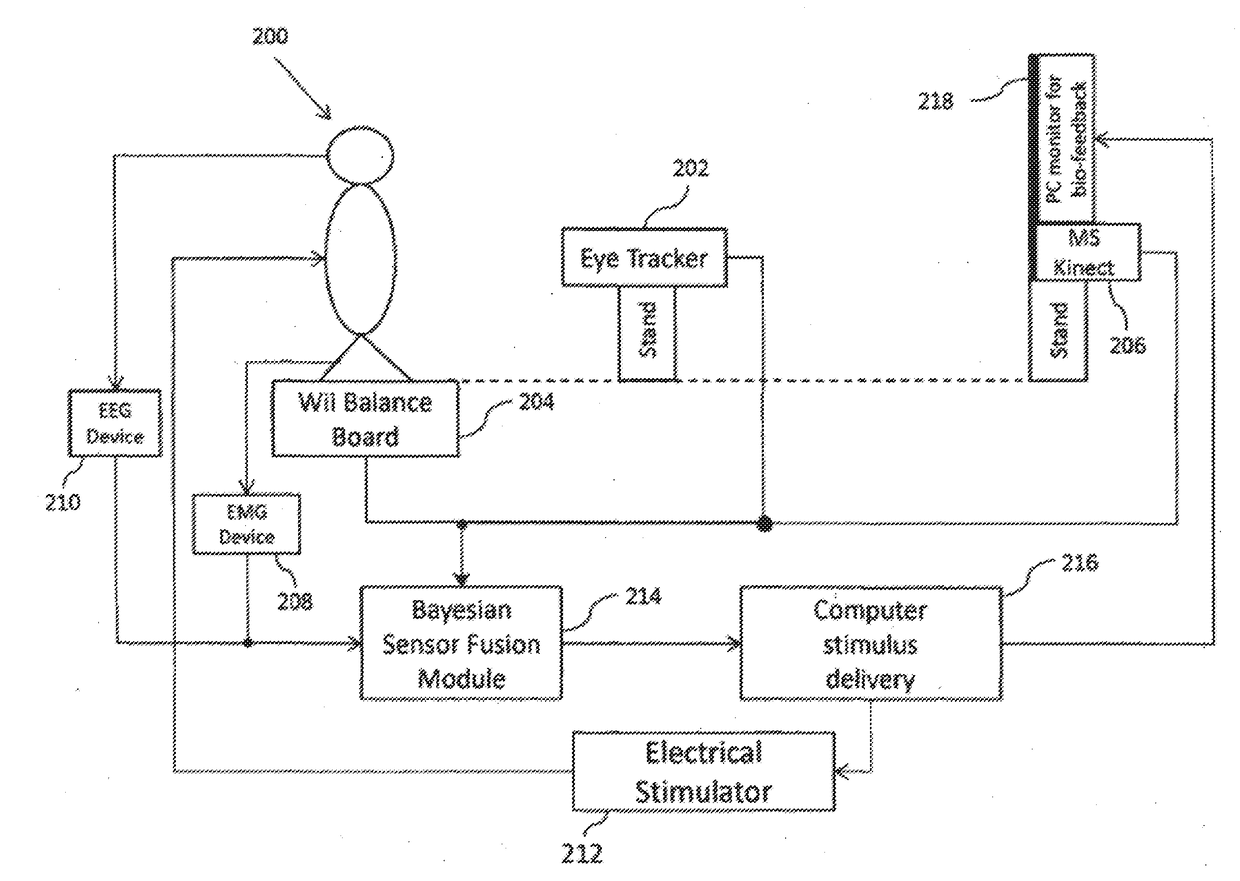 Smart eye system for Visuomotor dysfunction diagnosis and its operant conditioning