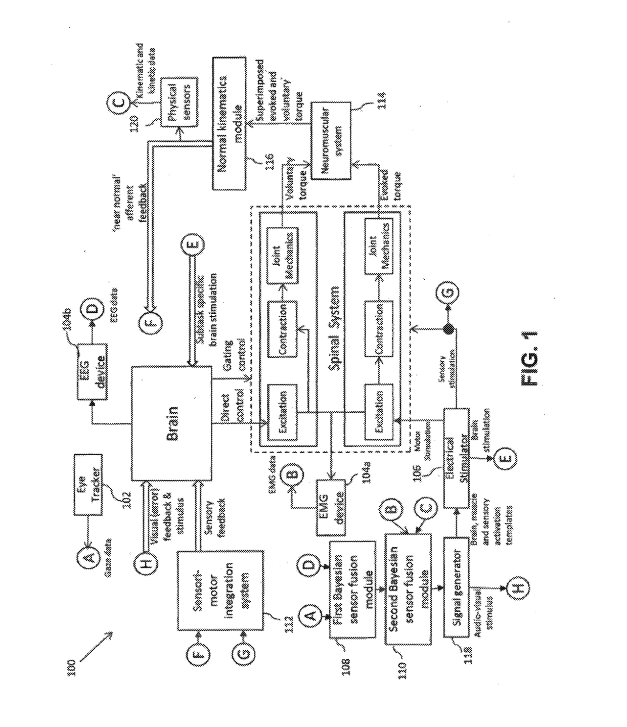 Smart eye system for Visuomotor dysfunction diagnosis and its operant conditioning