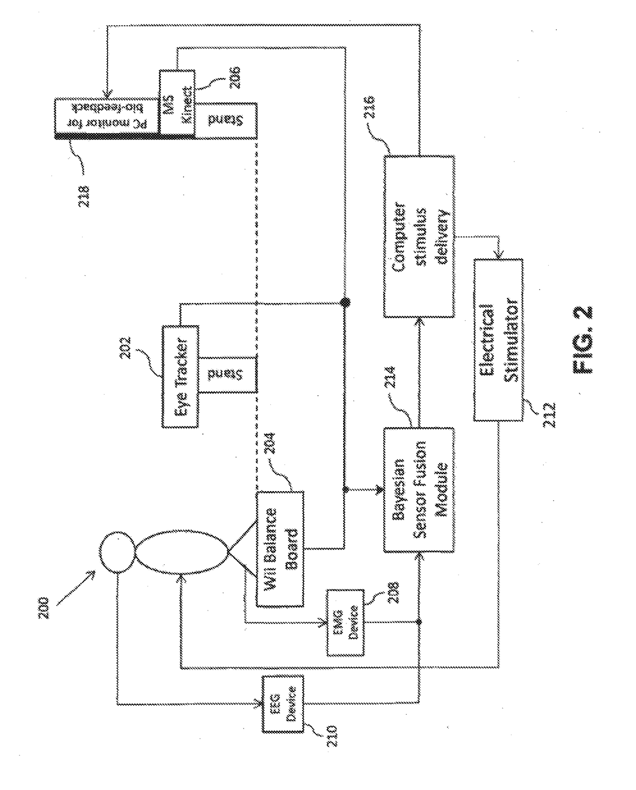 Smart eye system for Visuomotor dysfunction diagnosis and its operant conditioning