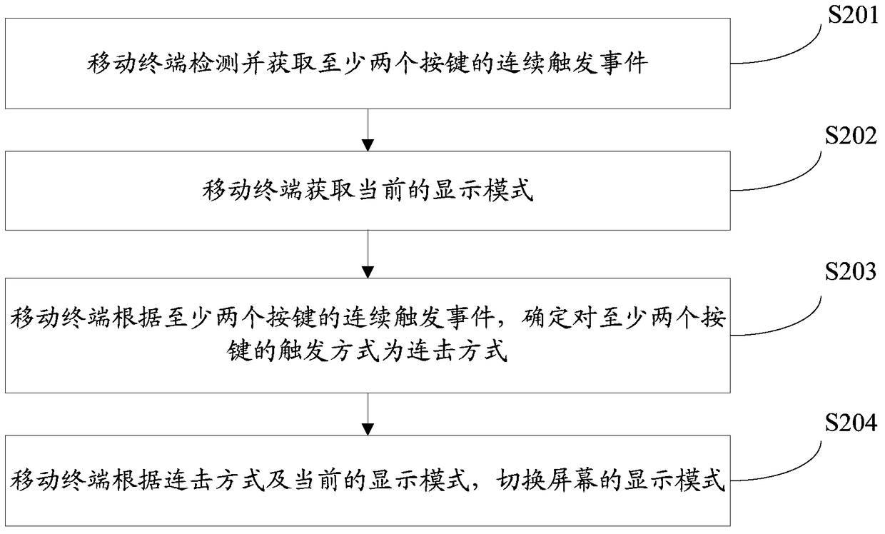 Method and device for switching display modes